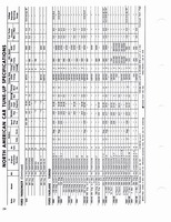 1960-1972 Tune Up Specifications 022.jpg